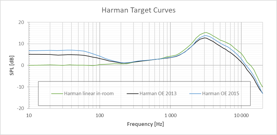 OE : Over Ear target, IE : In-Ear Target