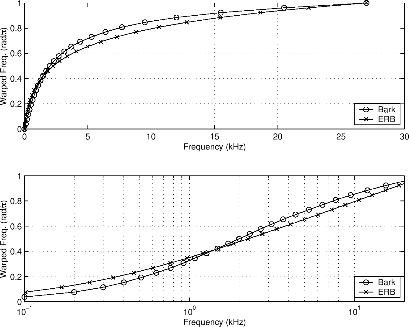 https://ccrma.stanford.edu/~jos/bbt/Equivalent_Rectangular_Bandwidth.html