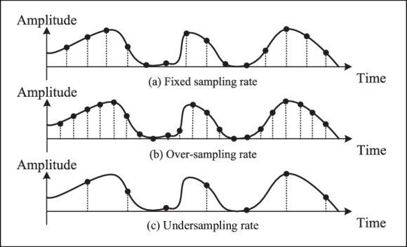 오버샘플링과 언더샘플링