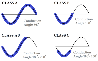 Conduction angle
