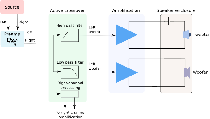 https://www.minidsp.com/applications/digital-crossovers/digital-crossover-basics