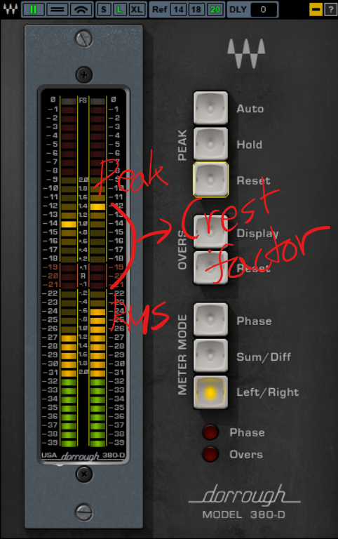 Peak와 RMS를 동시에 볼 수 있는 [[유저위키:기타장비:미터:dorrogh_meter|Dorrough 미터]]로 볼 때, Peak와 RMS의 차이, 즉 크레스트 팩터를 쉽게 볼 수 있다.