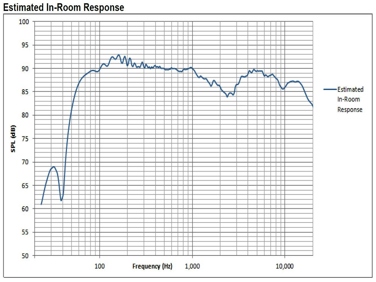출처: https://tifi.ee/en/blog/109