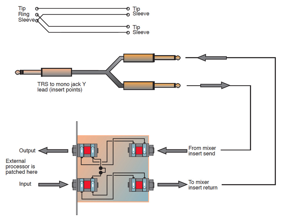 https://www.soundonsound.com/techniques/all-about-patchbays