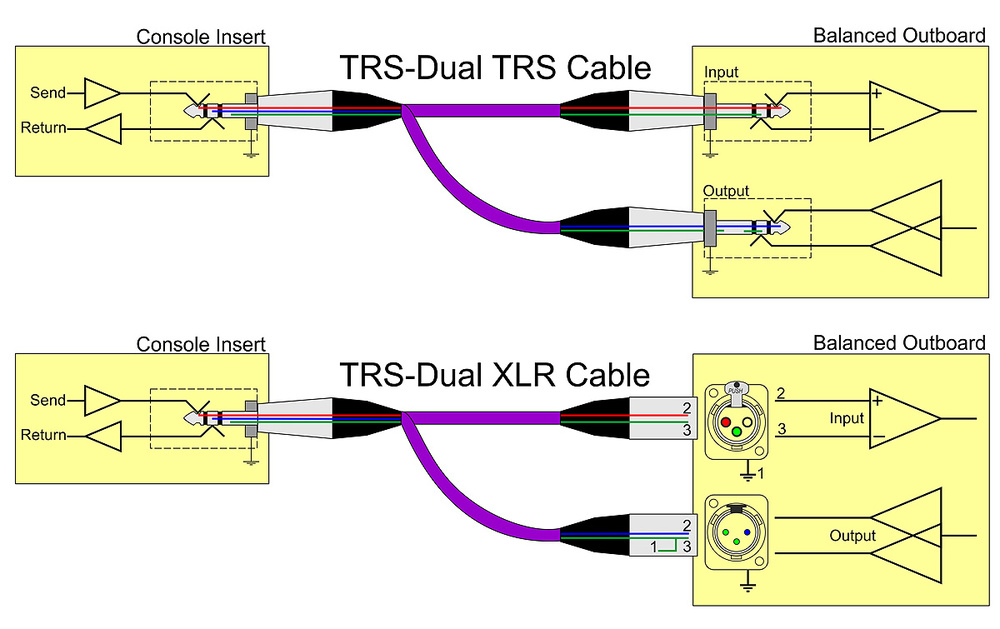 https://www.soundonsound.com/sound-advice/q-should-mixer-insert-connections-be-balanced-or-unbalanced