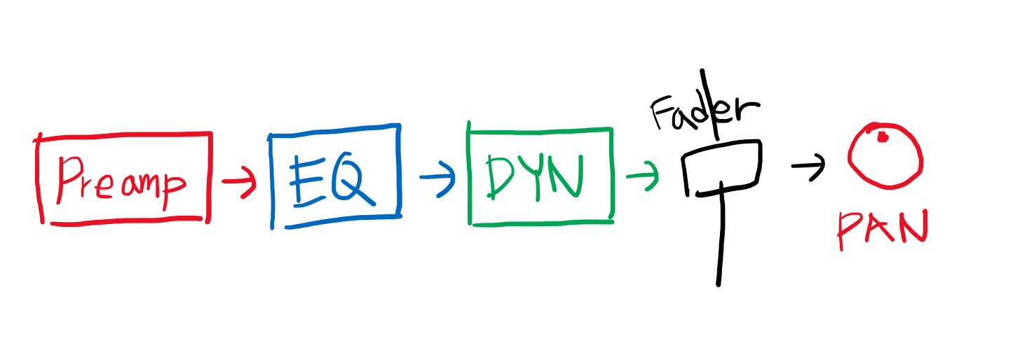 간단한 채널스트립의 구성