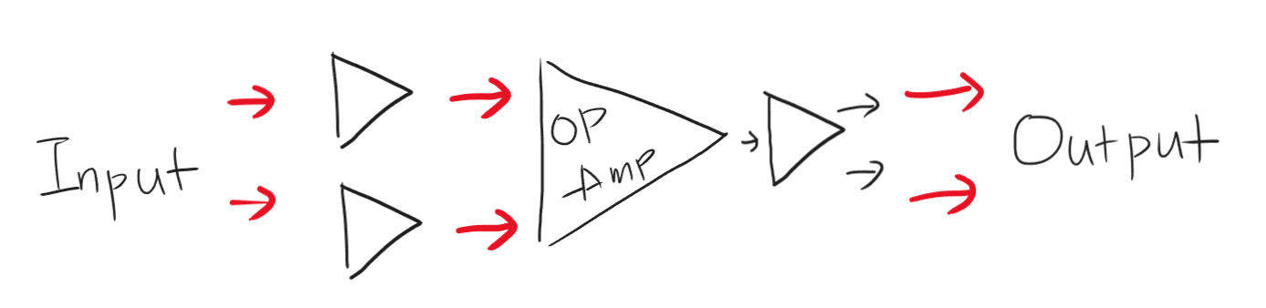 차동 입력/싱글 출력 Op-amp에 차동입력을 위한 입력 회로를 추가