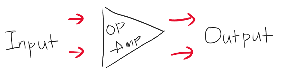 차동 입력/차동 출력 OP-amp