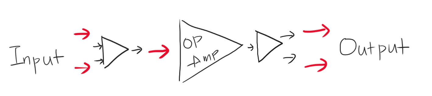 싱글 입력/싱글 출력 Op-amp에 차동 입력을 위한 입력 회로, 차동 출력을 위한 출력 회로를 추가하는 경우