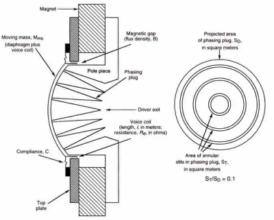 컴프레션 드라이버