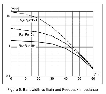Gain-Bandwidth Gain-Bandwidth