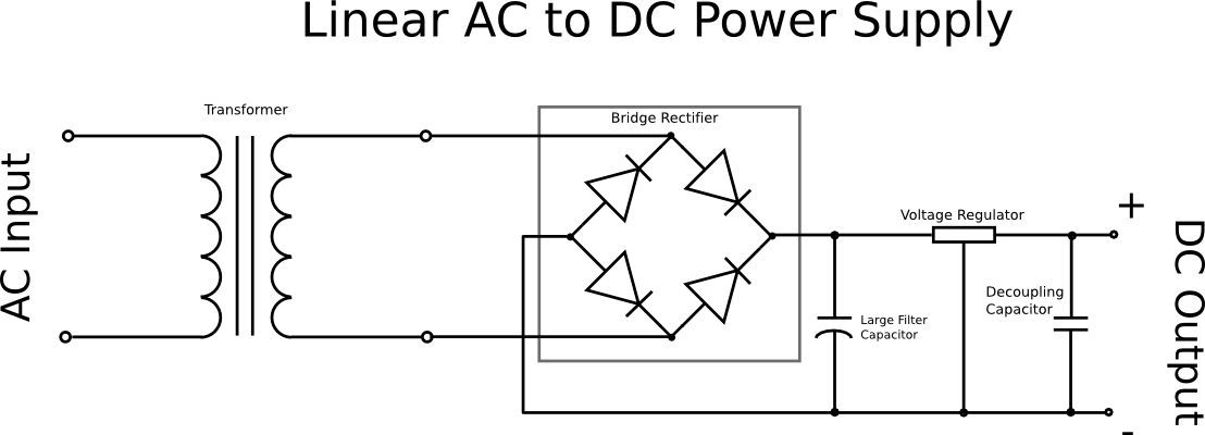 Block diagram of Linear Power Supply Block diagram of Linear Power Supply