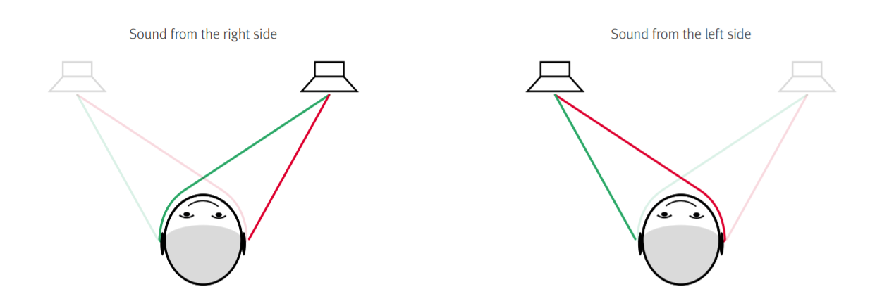 SPL Phonitor 2 manual