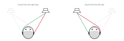 출처:SPL Phonitor 2 manual
