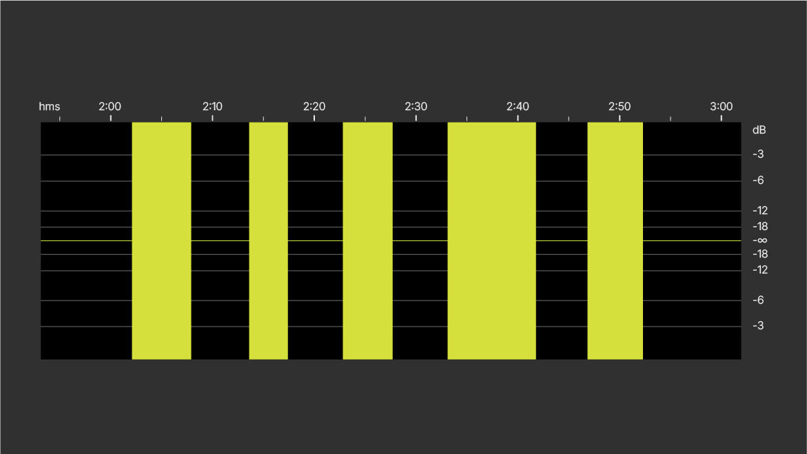 A: 32-bit floating-point WAV file opened in waveform view. The waveform exceeds 0 dBFS. (Usually, the scaling of the waveform view is max 0 dBFS by default).