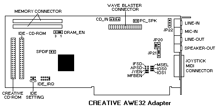 사운드블라스터 AWE32