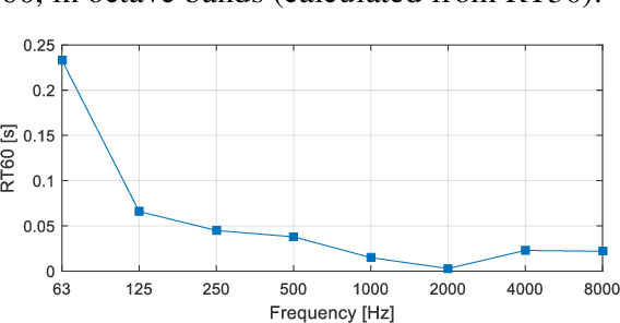 https://www.semanticscholar.org/paper/Acoustic-performance-analysis-of-anechoic-chambers-Russo-Kraljevi%C4%87/248134c526fbdf6c221b08e06fe5241820ee3a9c