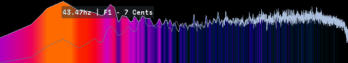 Spectrum Analyzer: 주파수 스펙트럼, 슬로프 조정.