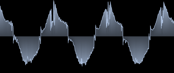 Oscilloscope: XY 파형, 피치 트래킹.