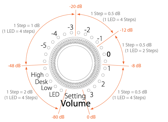 SC305 Volume Knob