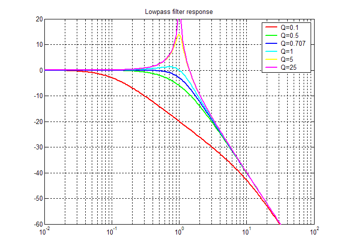 트랜스포머가 들어있는 RLC 회로의 공진