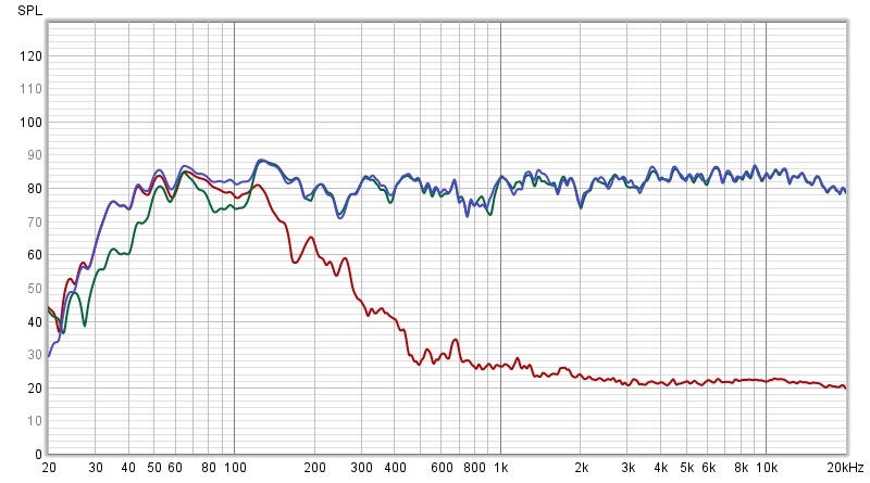 ALL SPL(1/24 Octave Smoothing)
