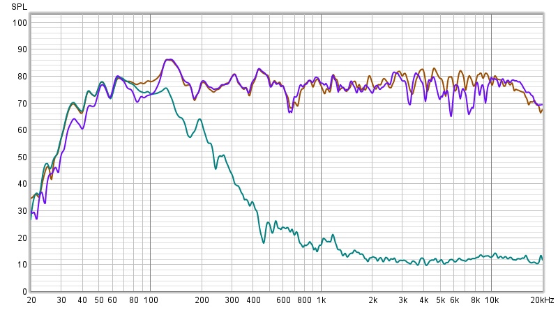ALL SPL(1/24 Octave Smoothing)